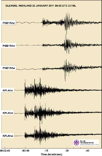 Seismograms of the Glenuig earthquake of 23 January 2011 as recorded on the BGS KPL and PGB broadband seismometers.